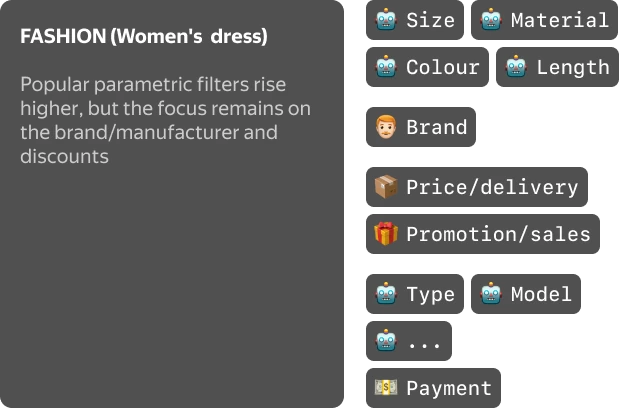 Research insights and dress filter examples